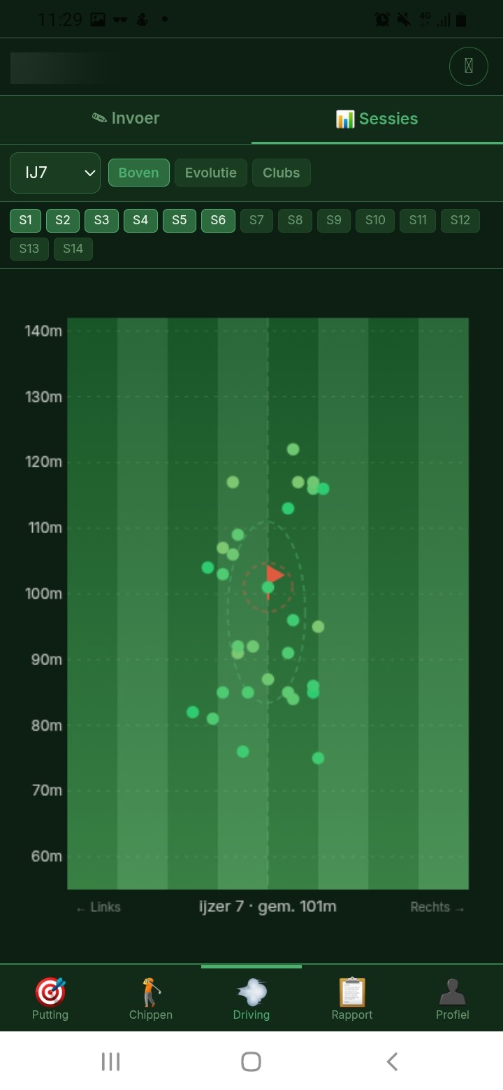 Driving bovenaanzicht